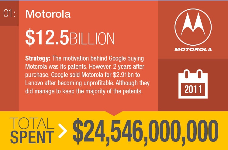 estrategia Google Motorola